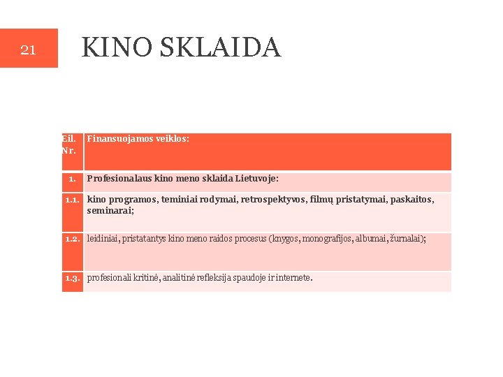 KINO SKLAIDA 21 Eil. Nr. 1. Finansuojamos veiklos: Profesionalaus kino meno sklaida Lietuvoje: 1.