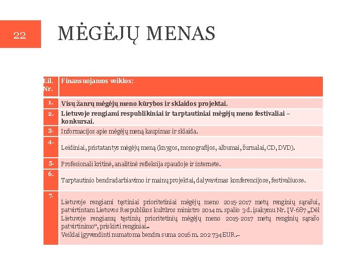 MĖGĖJŲ MENAS 22 Eil. Nr. Finansuojamos veiklos: 1. Visų žanrų mėgėjų meno kūrybos ir