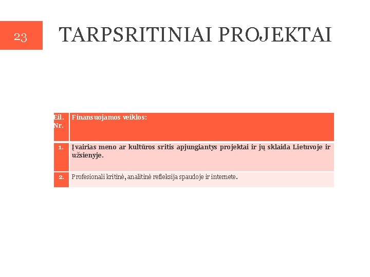 23 TARPSRITINIAI PROJEKTAI Eil. Nr. Finansuojamos veiklos: 1. Įvairias meno ar kultūros sritis apjungiantys