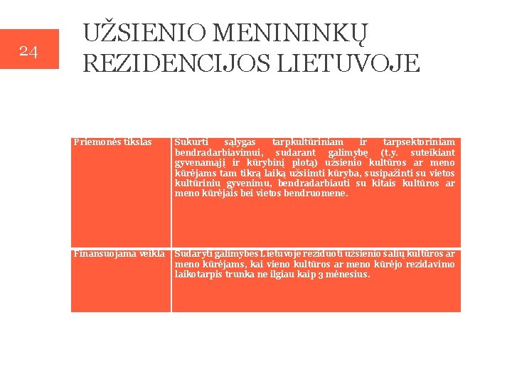 24 UŽSIENIO MENININKŲ REZIDENCIJOS LIETUVOJE Priemonės tikslas Sukurti sąlygas tarpkultūriniam ir tarpsektoriniam bendradarbiavimui, sudarant