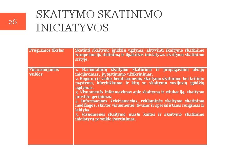 26 SKAITYMO SKATINIMO INICIATYVOS Programos tikslas Skatinti skaitymo įgūdžių ugdymą: aktyvinti skaitymo skatinimo kompetencijų