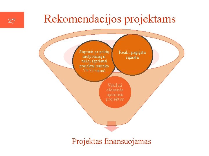 27 Rekomendacijos projektams Stiprinti projektų motyvaciją ir turinį (geriausi projektai surinko 70 -75 balus)