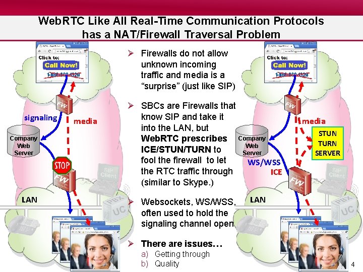 Web. RTC Like All Real-Time Communication Protocols has a NAT/Firewall Traversal Problem Ø Firewalls