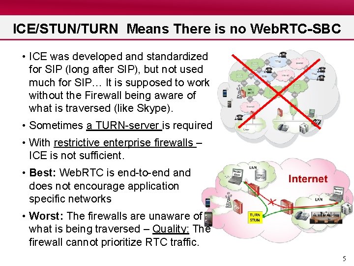 ICE/STUN/TURN Means There is no Web. RTC-SBC • ICE was developed and standardized for