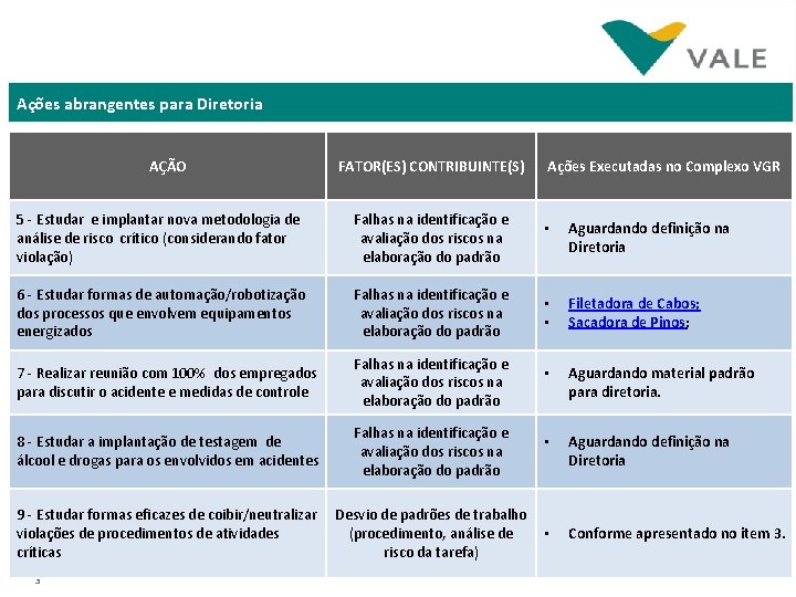 Ações abrangentes para Diretoria AÇÃO FATOR(ES) CONTRIBUINTE(S) 5 - Estudar e implantar nova metodologia