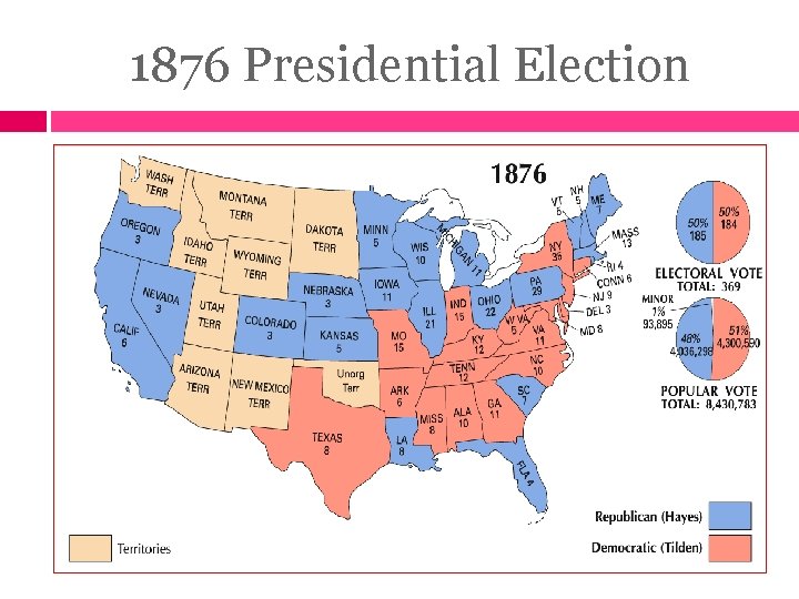 1876 Presidential Election 