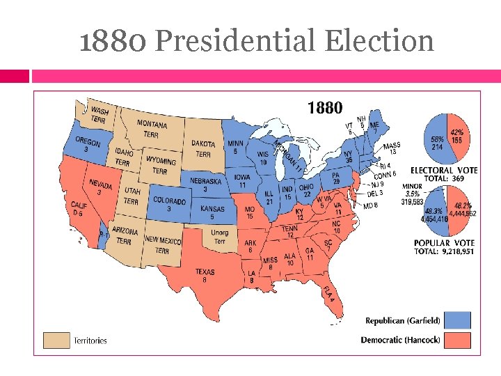 1880 Presidential Election 