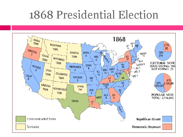 1868 Presidential Election 