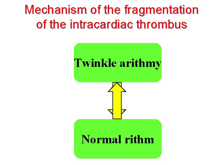 Mechanism of the fragmentation of the intracardiac thrombus Twinkle arithmy Normal rithm 