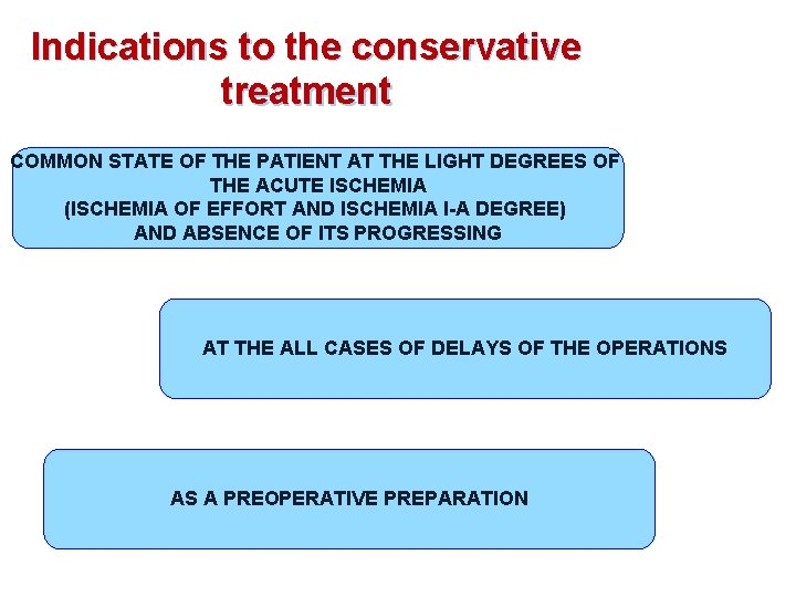 Indications to the conservative treatment COMMON STATE OF THE PATIENT AT THE LIGHT DEGREES
