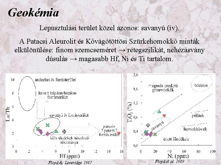 Geokémia Lepusztulási terület közel azonos: savanyú (ív). A Patacsi Aleurolit és Kővágótöttösi Szürkehomokkő minták