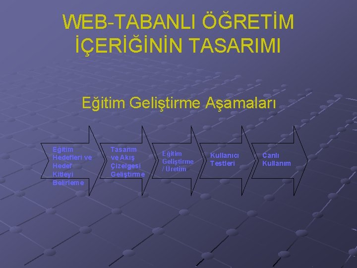 WEB-TABANLI ÖĞRETİM İÇERİĞİNİN TASARIMI Eğitim Geliştirme Aşamaları Eğitim Hedefleri ve Hedef Kitleyi Belirleme Tasarım