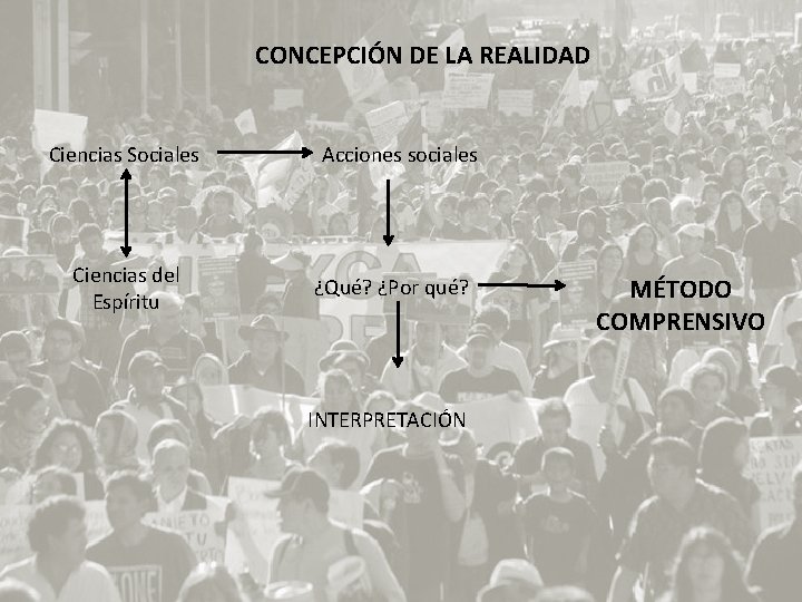 CONCEPCIÓN DE LA REALIDAD Ciencias Sociales Ciencias del Espíritu Acciones sociales ¿Qué? ¿Por qué?