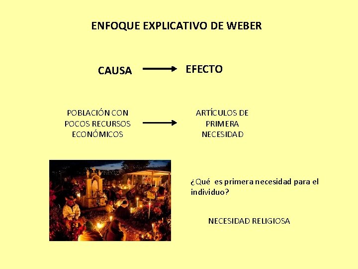 ENFOQUE EXPLICATIVO DE WEBER CAUSA POBLACIÓN CON POCOS RECURSOS ECONÓMICOS EFECTO ARTÍCULOS DE PRIMERA