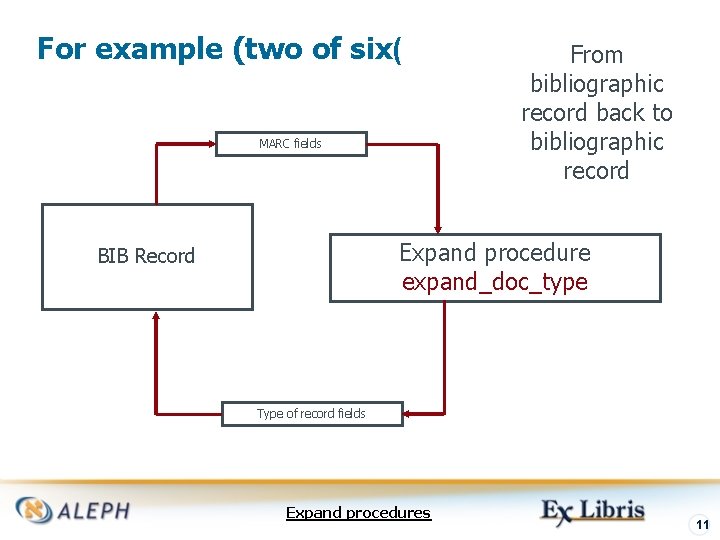 For example (two of six( MARC fields From bibliographic record back to bibliographic record