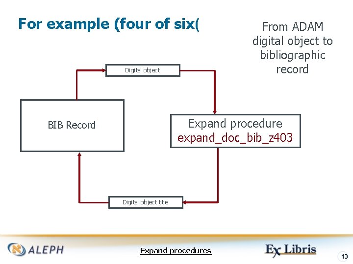 For example (four of six( Digital object From ADAM digital object to bibliographic record