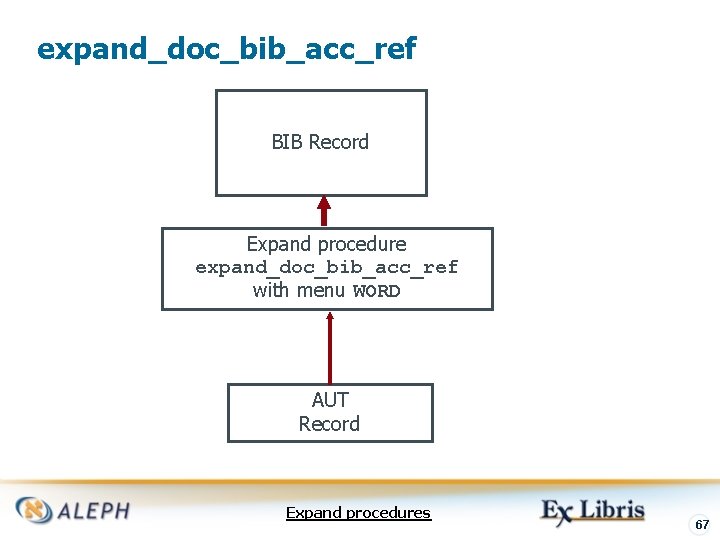 expand_doc_bib_acc_ref BIB Record Expand procedure expand_doc_bib_acc_ref with menu WORD AUT Record Expand procedures 67