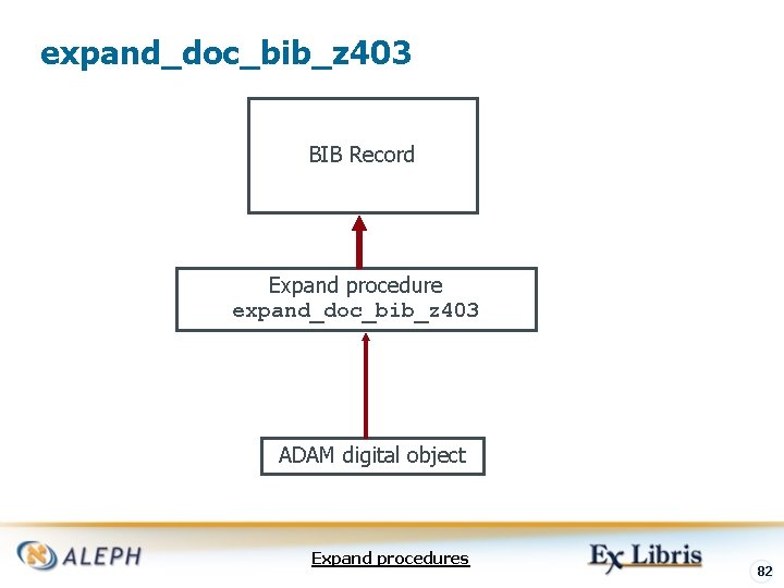 expand_doc_bib_z 403 BIB Record Expand procedure expand_doc_bib_z 403 ADAM digital object Expand procedures 82