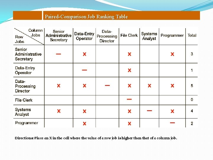 Paired-Comparison Job Ranking Table Directions: Place an X in the cell where the value