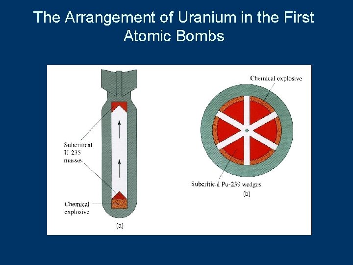 The Arrangement of Uranium in the First Atomic Bombs 