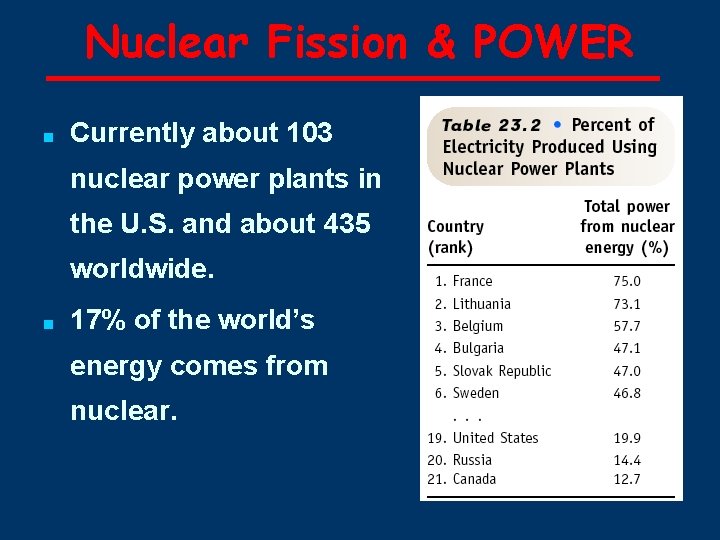 Nuclear Fission & POWER ■ Currently about 103 nuclear power plants in the U.