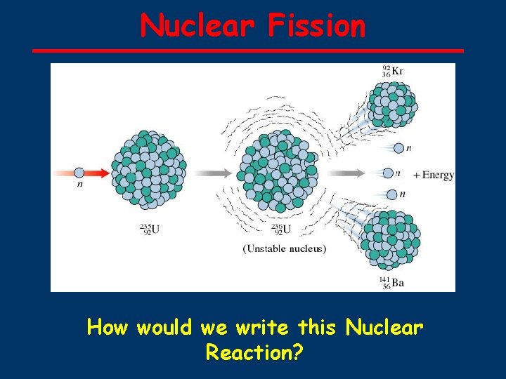Nuclear Fission How would we write this Nuclear Reaction? 