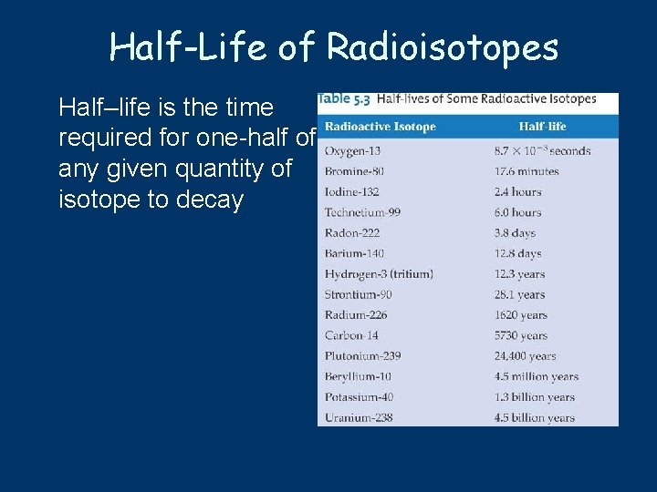 Half-Life of Radioisotopes Half–life is the time required for one-half of any given quantity