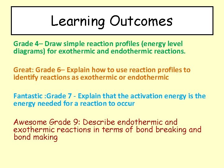 Learning Outcomes Grade 4– Draw simple reaction profiles (energy level diagrams) for exothermic and