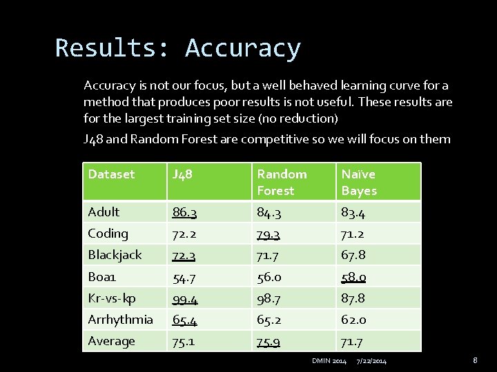 Results: Accuracy is not our focus, but a well behaved learning curve for a
