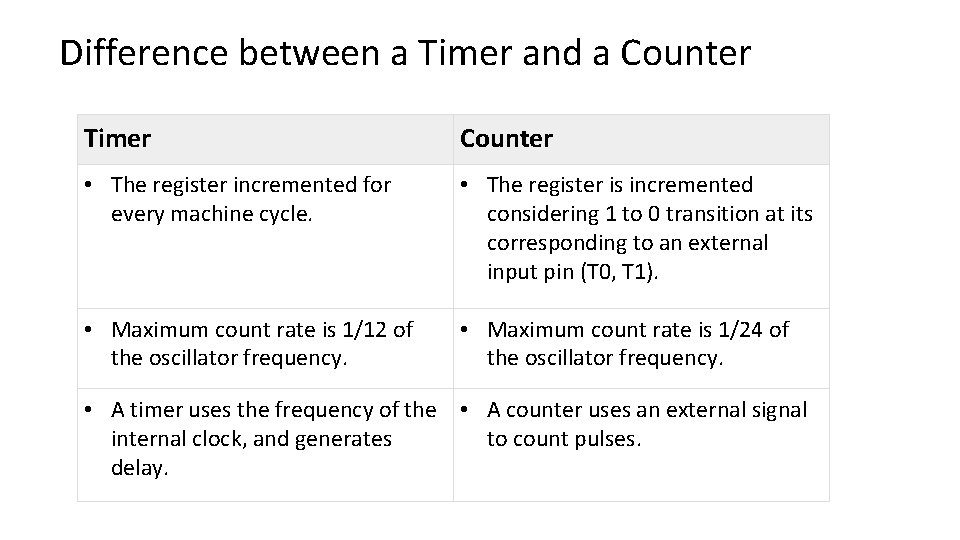 Difference between a Timer and a Counter Timer Counter • The register incremented for