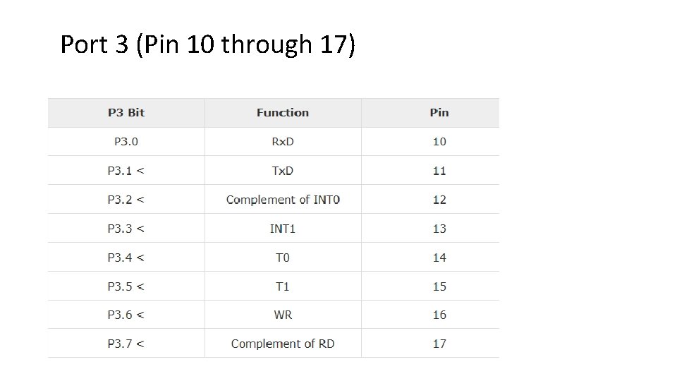 Port 3 (Pin 10 through 17) 