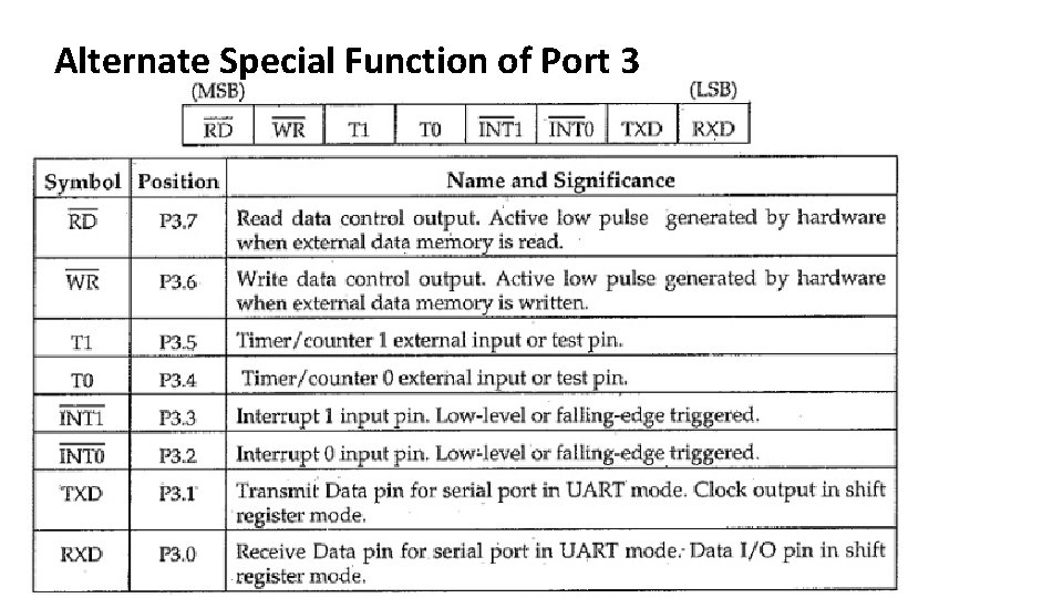 Alternate Special Function of Port 3 