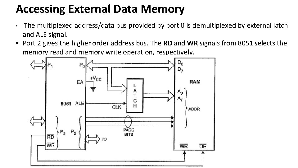 Accessing External Data Memory The multiplexed address/data bus provided by port 0 is demultiplexed