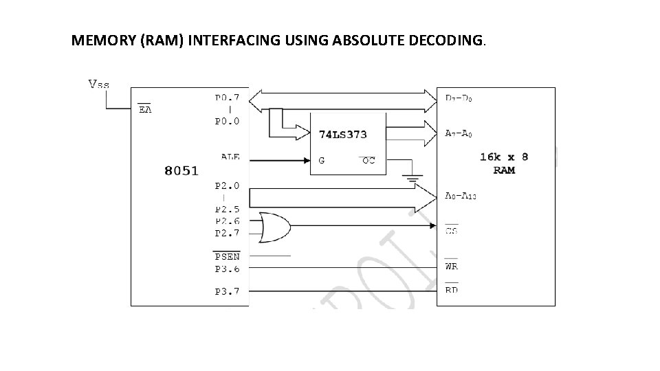 MEMORY (RAM) INTERFACING USING ABSOLUTE DECODING. 