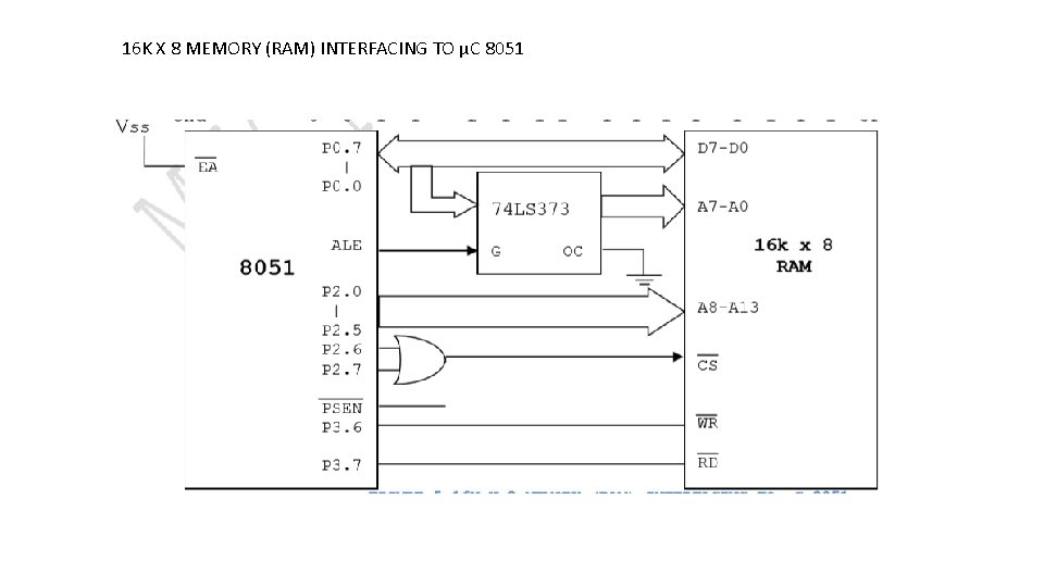 16 K X 8 MEMORY (RAM) INTERFACING TO µC 8051 