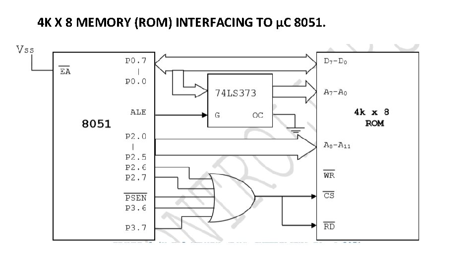 4 K X 8 MEMORY (ROM) INTERFACING TO µC 8051. 