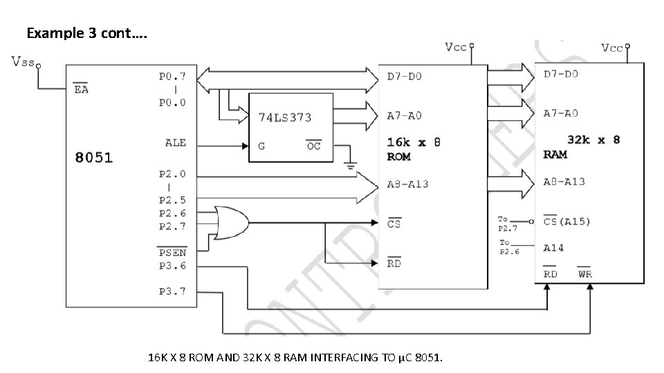 Example 3 cont…. 16 K X 8 ROM AND 32 K X 8 RAM