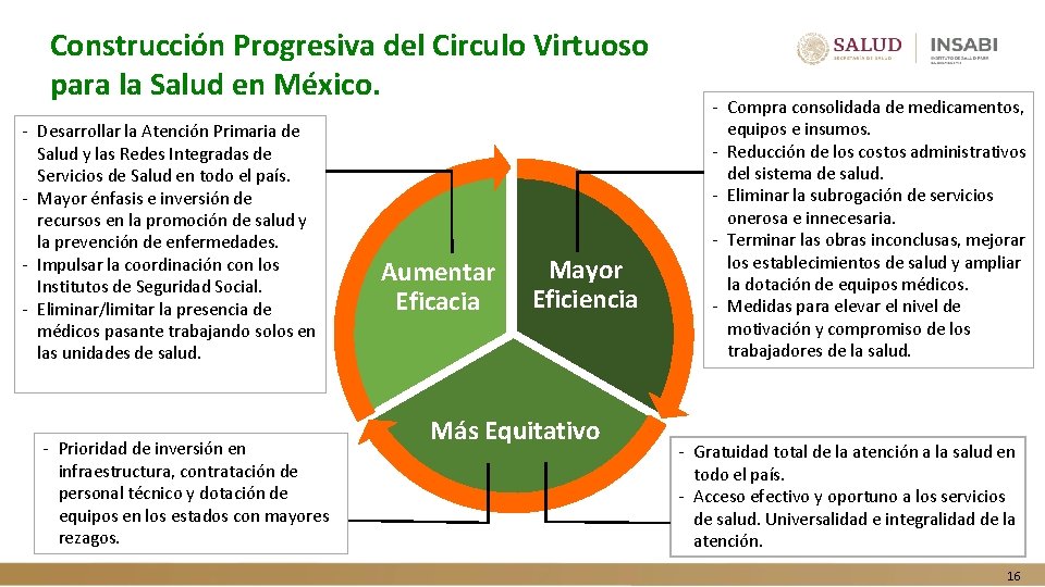 Construcción Progresiva del Circulo Virtuoso para la Salud en México. - Desarrollar la Atención