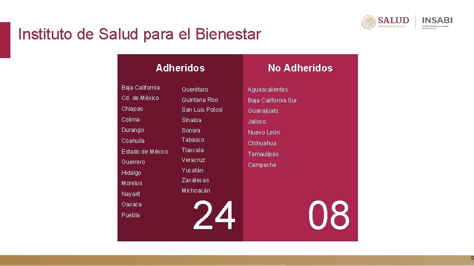 Instituto de Salud para el Bienestar Adheridos No Adheridos Baja California Querétaro Aguascalientes Cd.