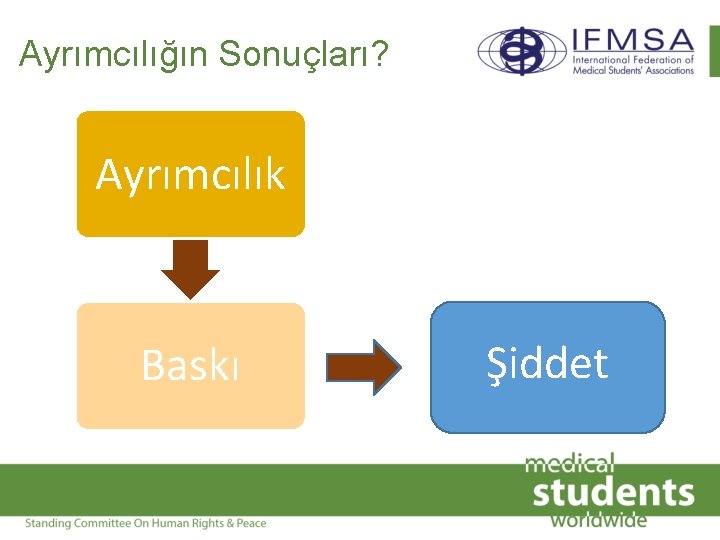 Ayrımcılığın Sonuçları? Ayrımcılık Baskı Şiddet 