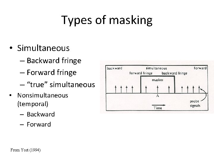 Types of masking • Simultaneous – Backward fringe – Forward fringe – “true” simultaneous