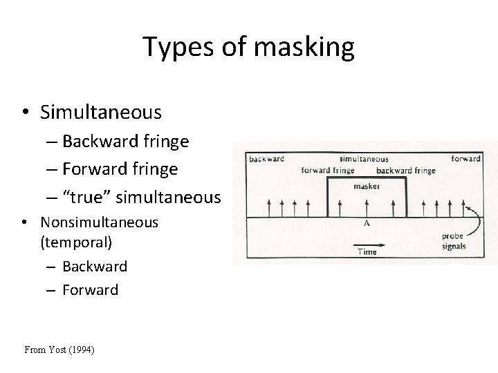Types of masking • Simultaneous – Backward fringe – Forward fringe – “true” simultaneous Types of masking • Simultaneous – Backward fringe – Forward fringe – “true” simultaneous