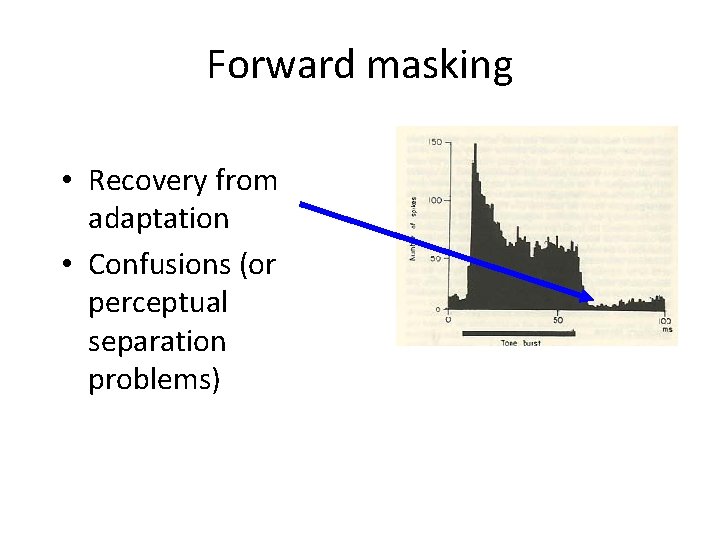 Forward masking • Recovery from adaptation • Confusions (or perceptual separation problems) Forward masking • Recovery from adaptation • Confusions (or perceptual separation problems)