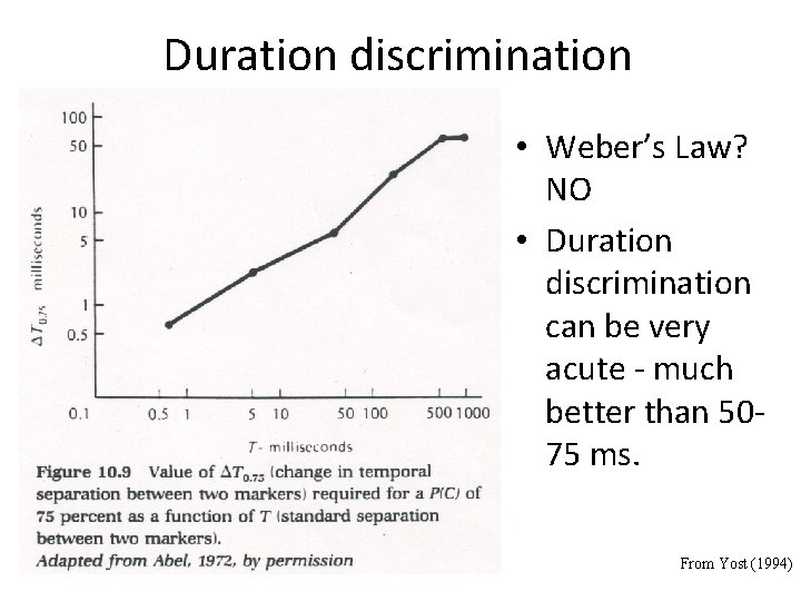 Duration discrimination • Weber’s Law? NO • Duration discrimination can be very acute -