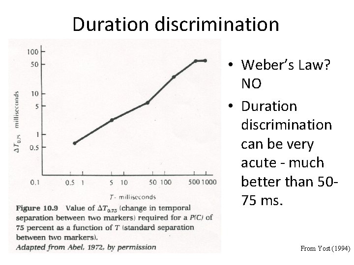 Duration discrimination • Weber’s Law? NO • Duration discrimination can be very acute - Duration discrimination • Weber’s Law? NO • Duration discrimination can be very acute -