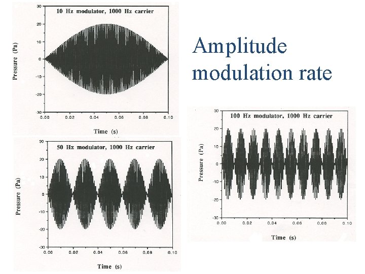 Amplitude modulation rate 