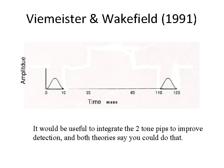 Viemeister & Wakefield (1991) It would be useful to integrate the 2 tone pips Viemeister & Wakefield (1991) It would be useful to integrate the 2 tone pips