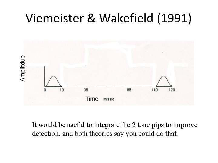 Viemeister & Wakefield (1991) It would be useful to integrate the 2 tone pips