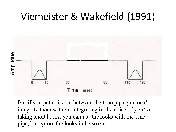 Viemeister & Wakefield (1991) But if you put noise on between the tone pips,