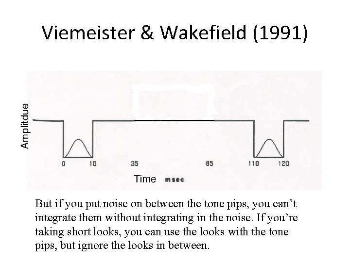 Viemeister & Wakefield (1991) But if you put noise on between the tone pips, Viemeister & Wakefield (1991) But if you put noise on between the tone pips,